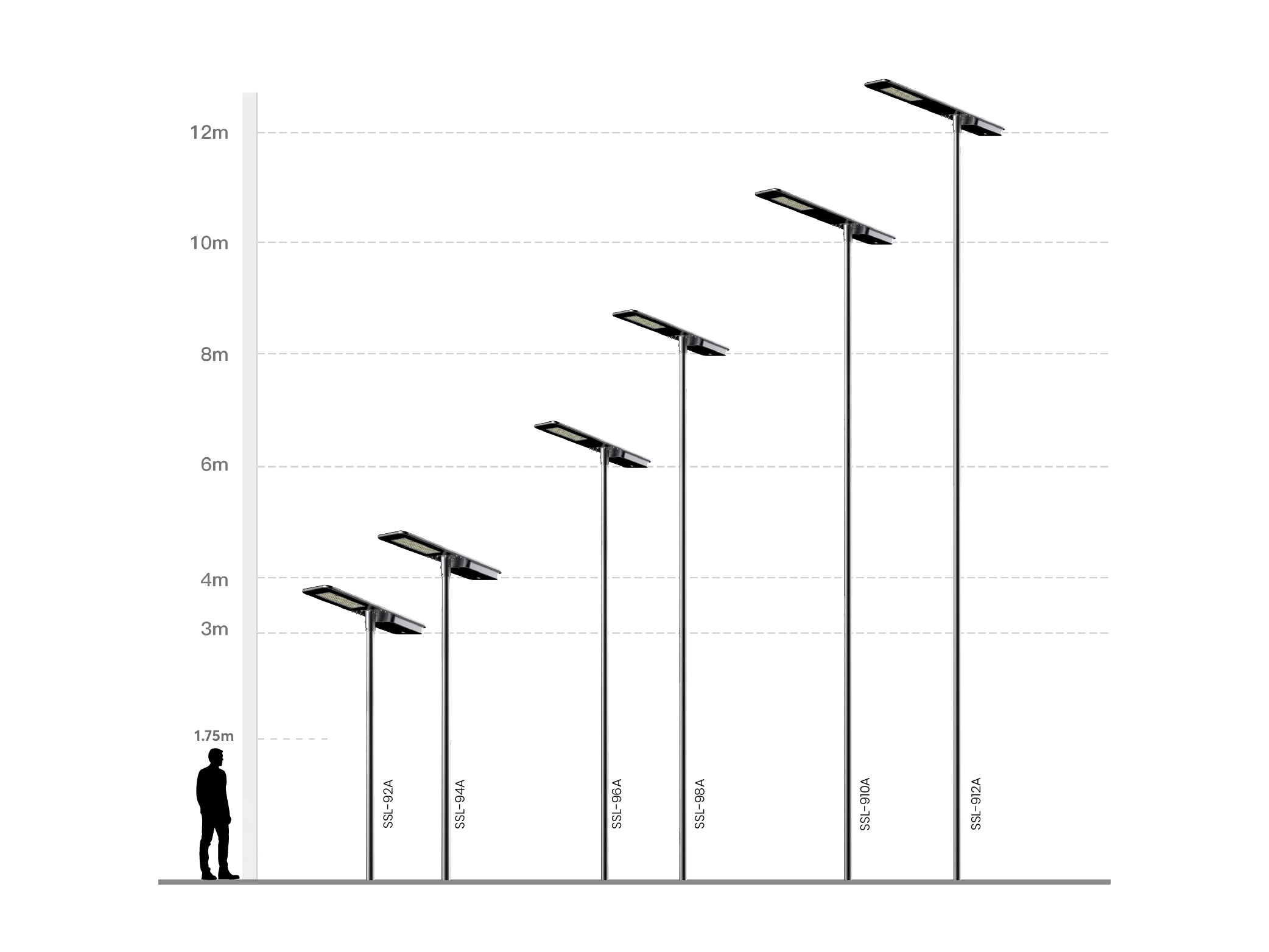 SPARK LIGHT HEIGHTS